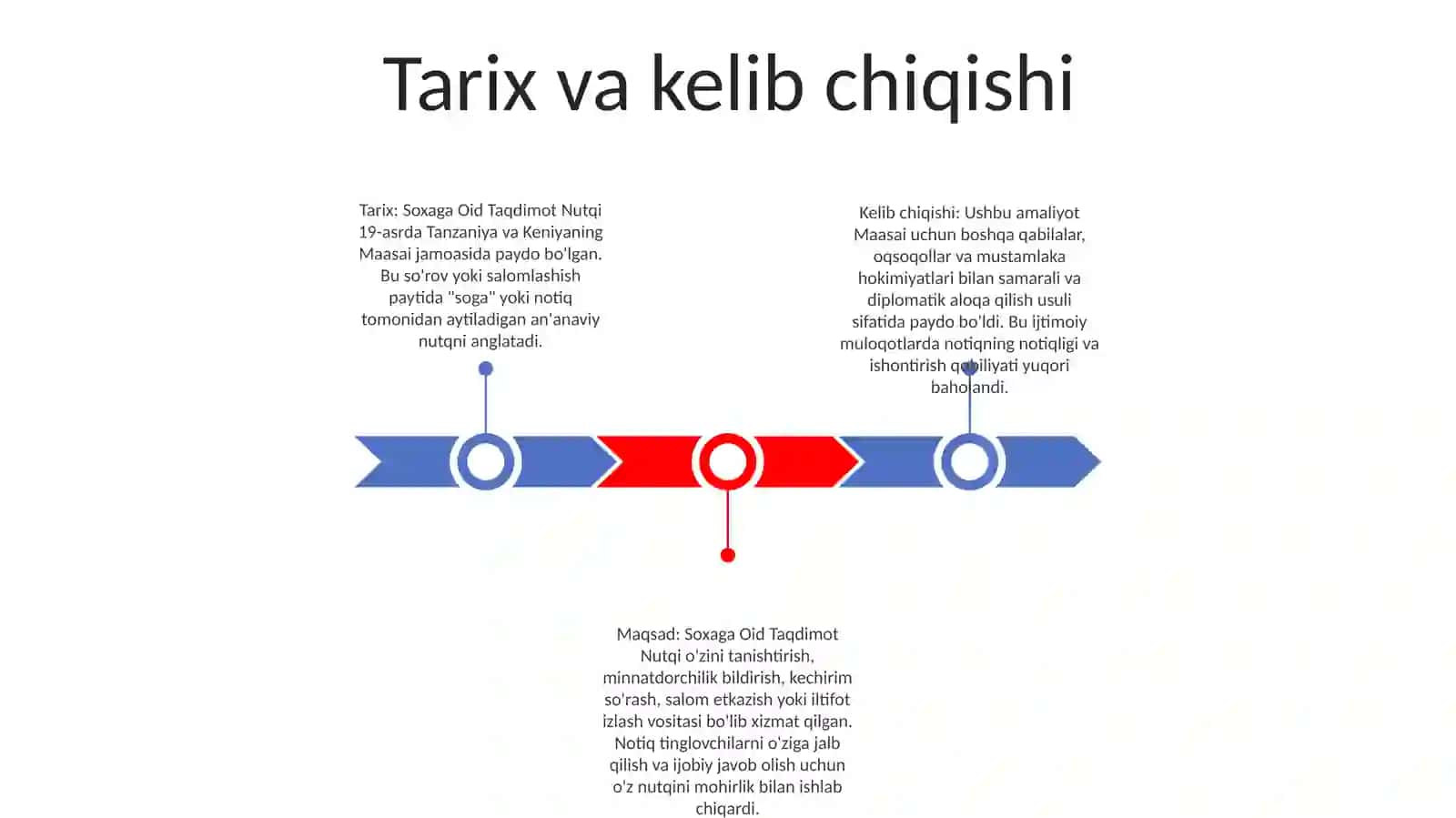 Soxaga Oid Taqdimot Nutqi BoʼYicha 2