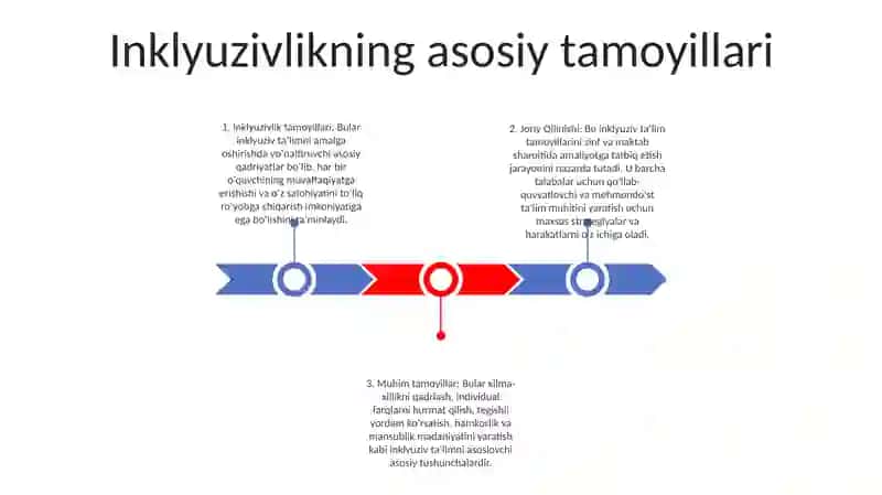 Inklyuziv TaʼLimning Joriy Qilinishi 2
