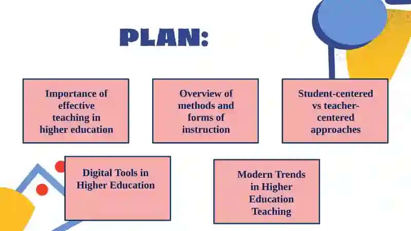 Effective Teaching Methods at Higher Education Level 2