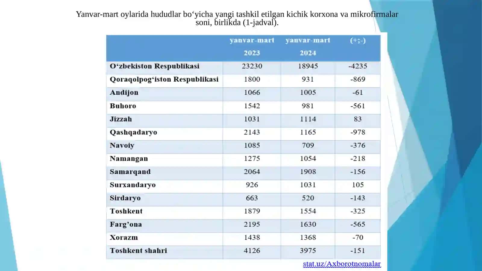 Kichik tadbirkorlik subyektlarida uzoq muddatli aktivlar 2