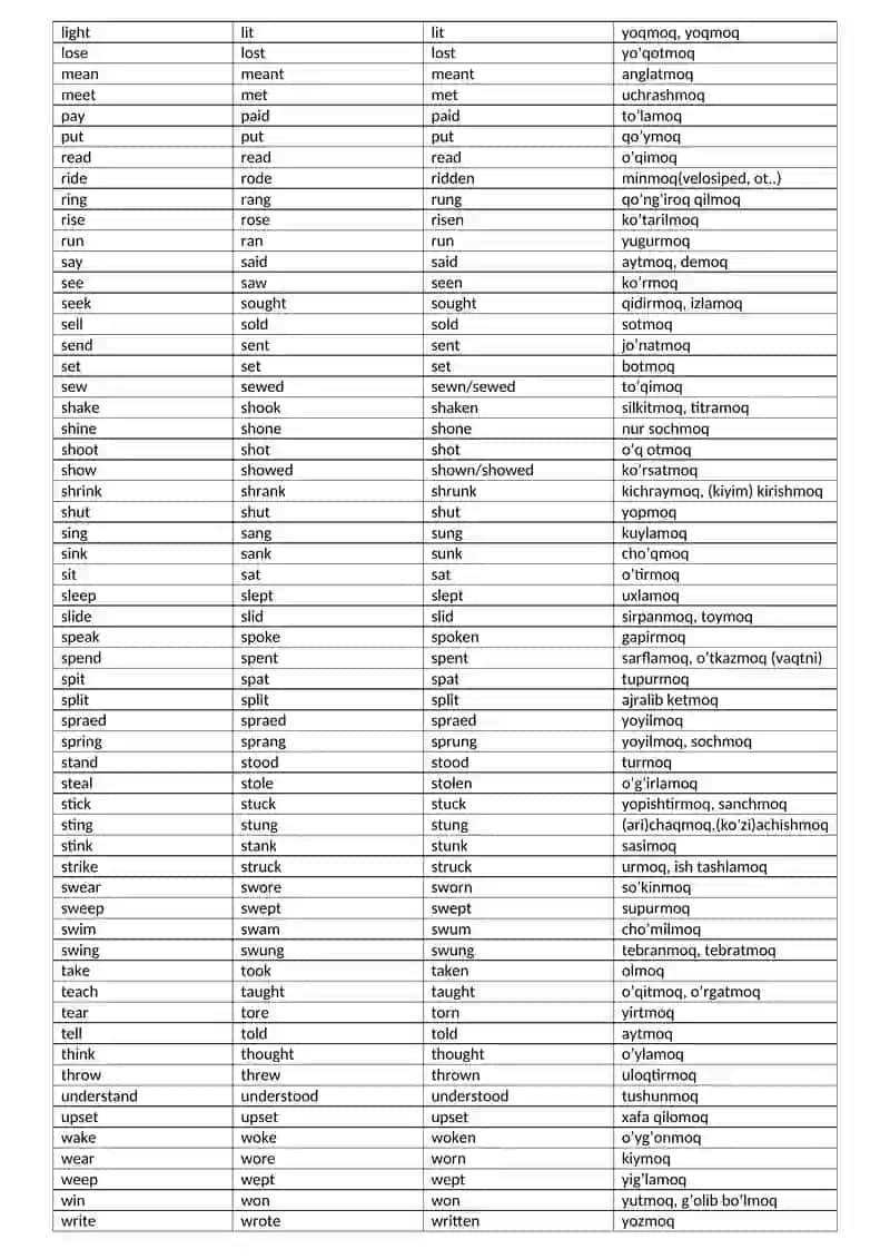 Verb Conjugation Table in Uzbek Language 2