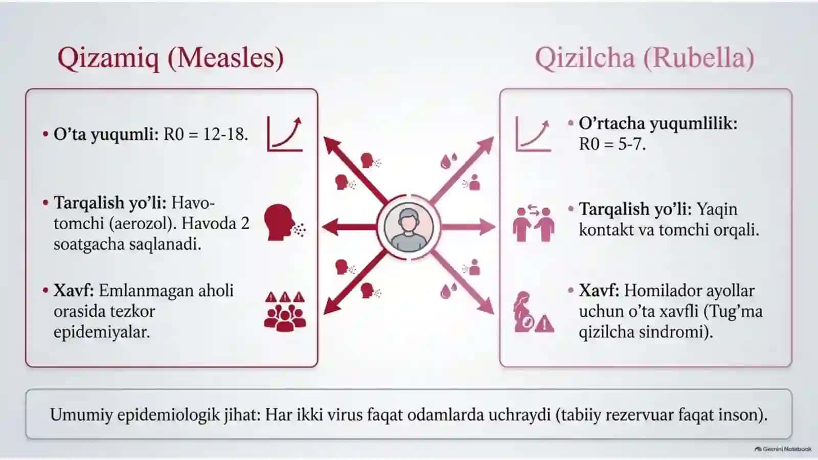 Qizamiq va qizilcha — 20 slaydli tibbiy taqdimot 2