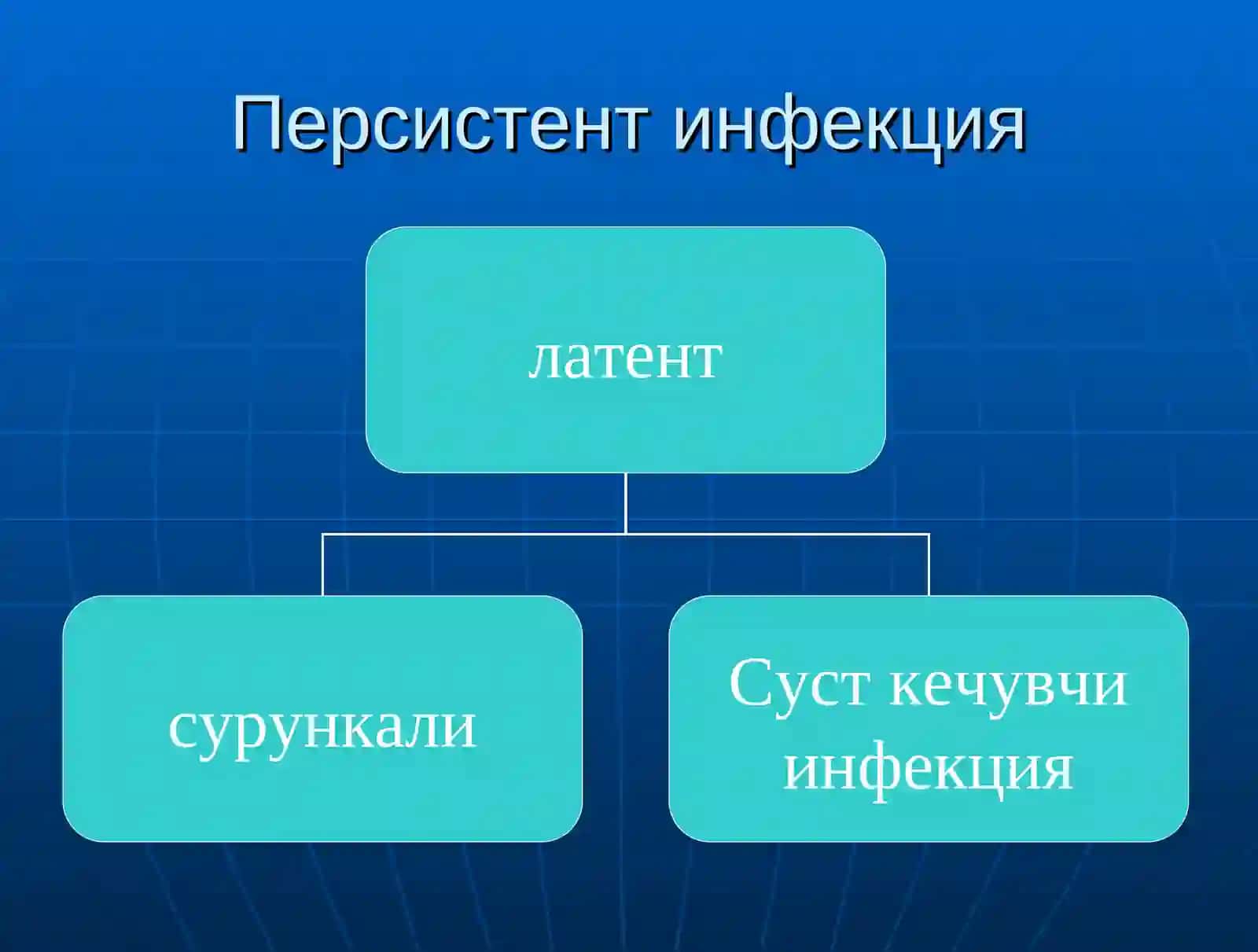 Дегенератив ва демиелинизация касалликлари. Сирингомиелия, ён амиотрофик склероз, тарқоқ склероз, лейкоэнцефалитлар. Этиологияси, клиникаси, диагностикаси, даволаш усуллари ва профилактикаси 2