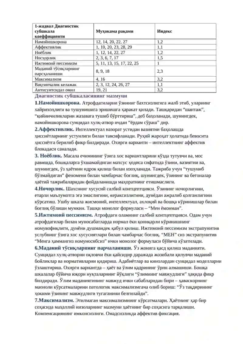 СУИЦИДАЛ ХАВФ СЎРОВНОМАСИ 2