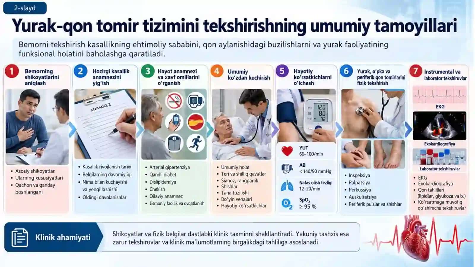 Yurak-qon tomir kasalliklarida bemorlarni tekshirish usullari. So‘rab-surishtirish: asosiy shikoyatlar, ularning patogenezi. Ko‘zdan kechirish 2