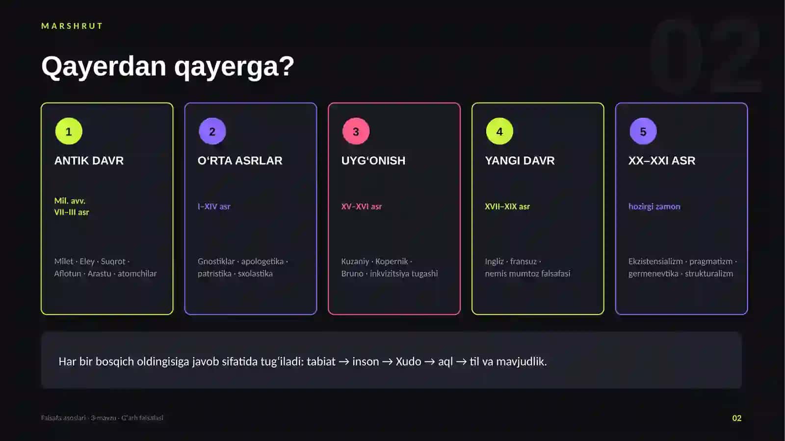 Falsafa: Falsafaning taraqqiyot bosqichlari 2