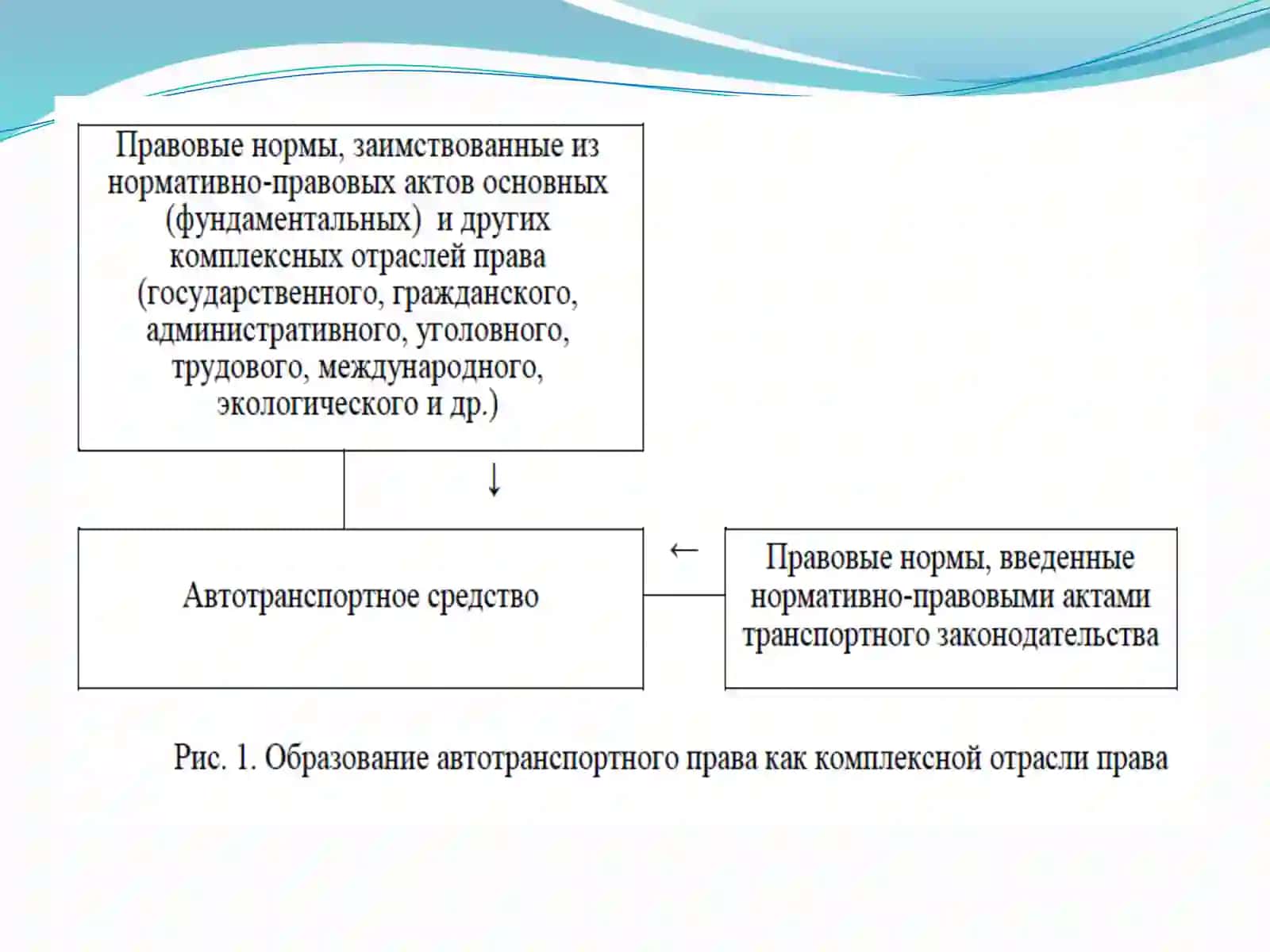 AVTOMOBILINING HUQUQIYTIZIMI.AVTOMOBILTRANSPORTIDA HUQUQ TIZIMI 2
