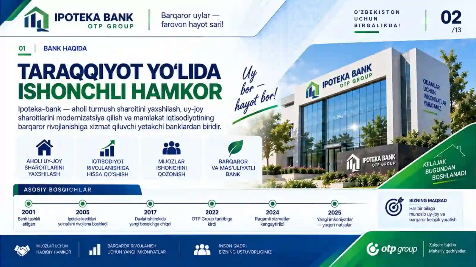 Ipoteka bank OTR 2