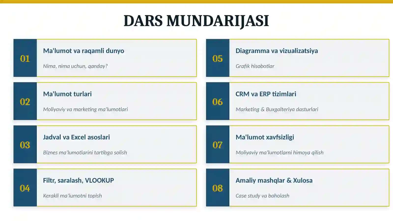 RAQAMLI MA'LUMOTLAR BILAN ISHLASH 2