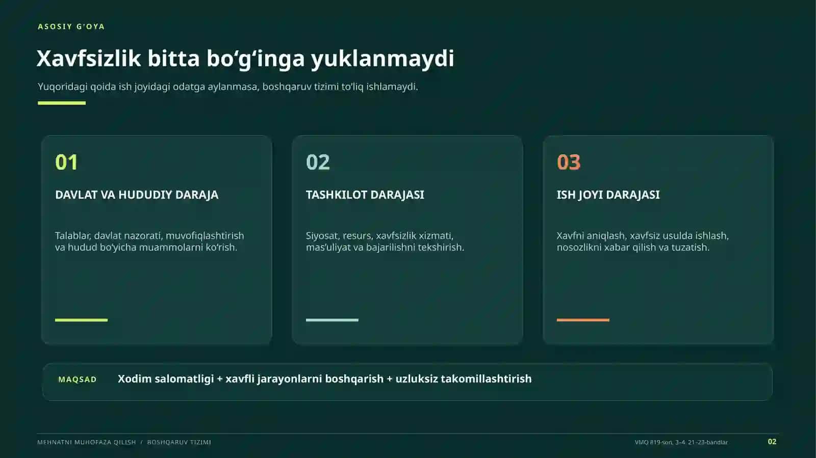 MEHNATNI MUHOFAZA QILISH / BOSHQARUV TIZIMI 2