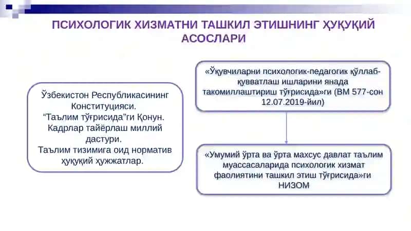 МАКТАБ ПСИХОЛОГЛАРИНИНГ ФАОЛИЯТИДАГИ АСОСИЙ ЙЎНАЛИШЛАР ВА ВАЗИФАЛАР 2