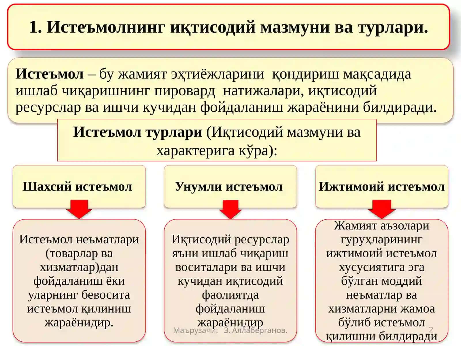 Истеъмол турлари(Иқтисодий мазмуни ва характерига кўра) 2