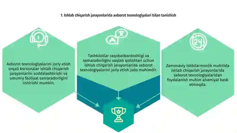 Ishlab chiqarish jarayonlarida axborot texnologiyalaridan foydalanish 2