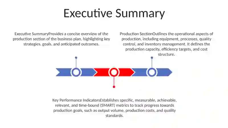 Production Section Of The Business Plan 2