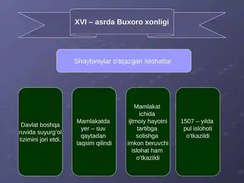 Buxoro xonligi 2