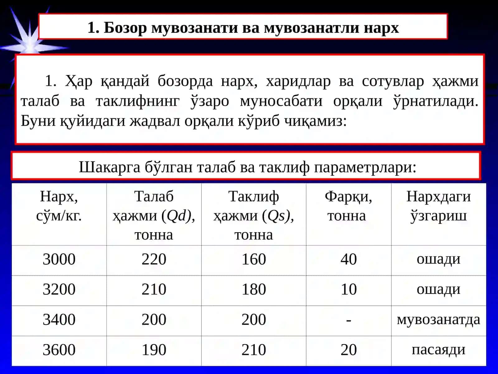 Бозор мувозанати 2