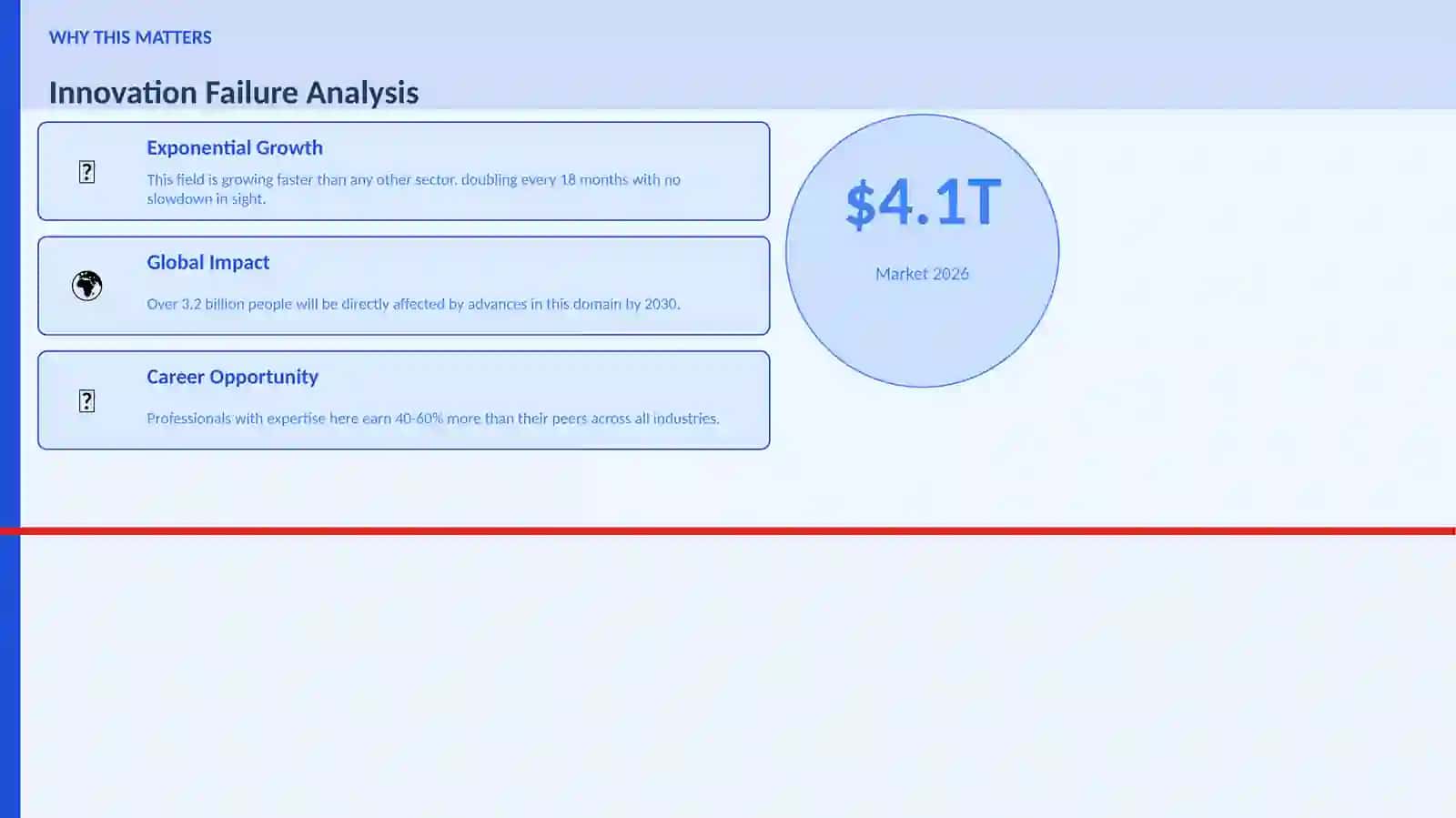 Innovation Failure Analysis 2