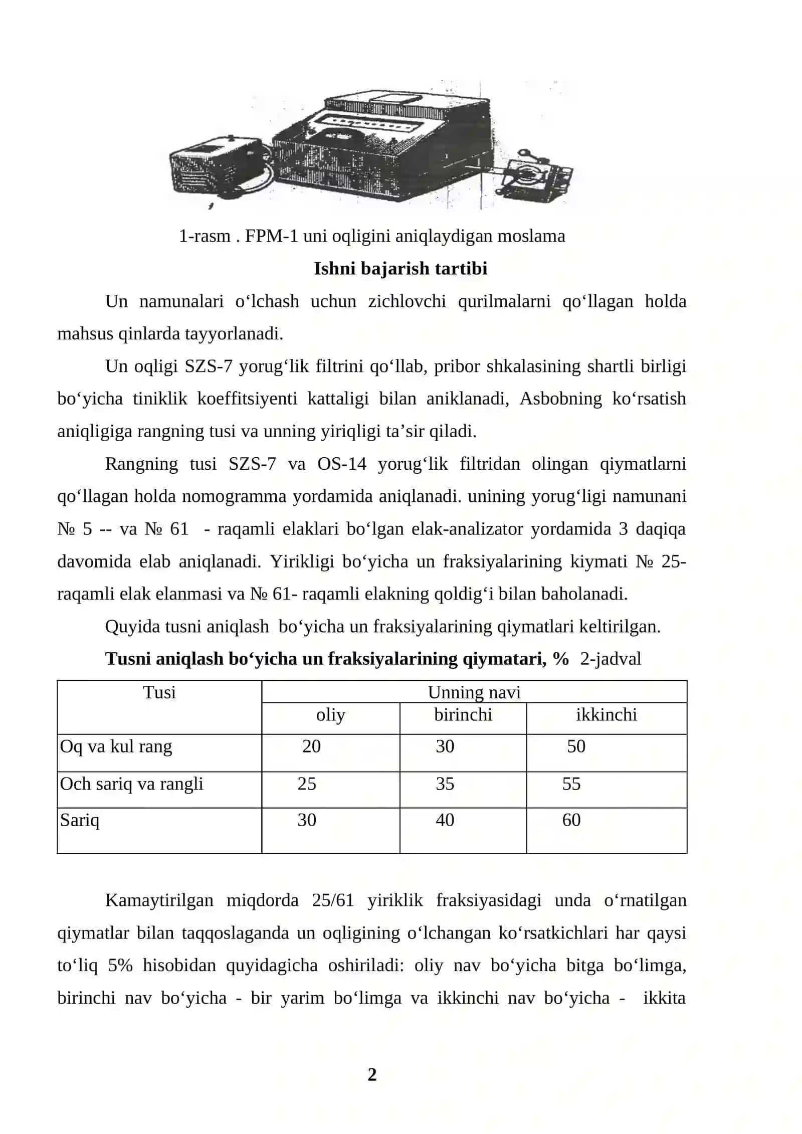 Unning oqligini aniqlash 2