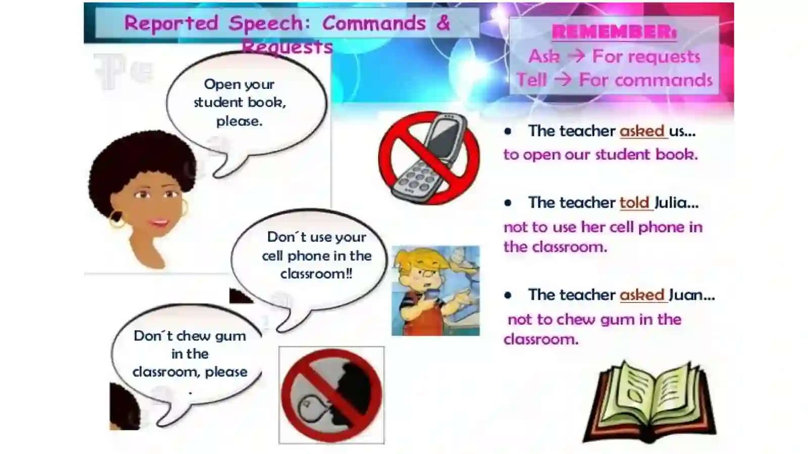 Indirect Requests and Orders 2