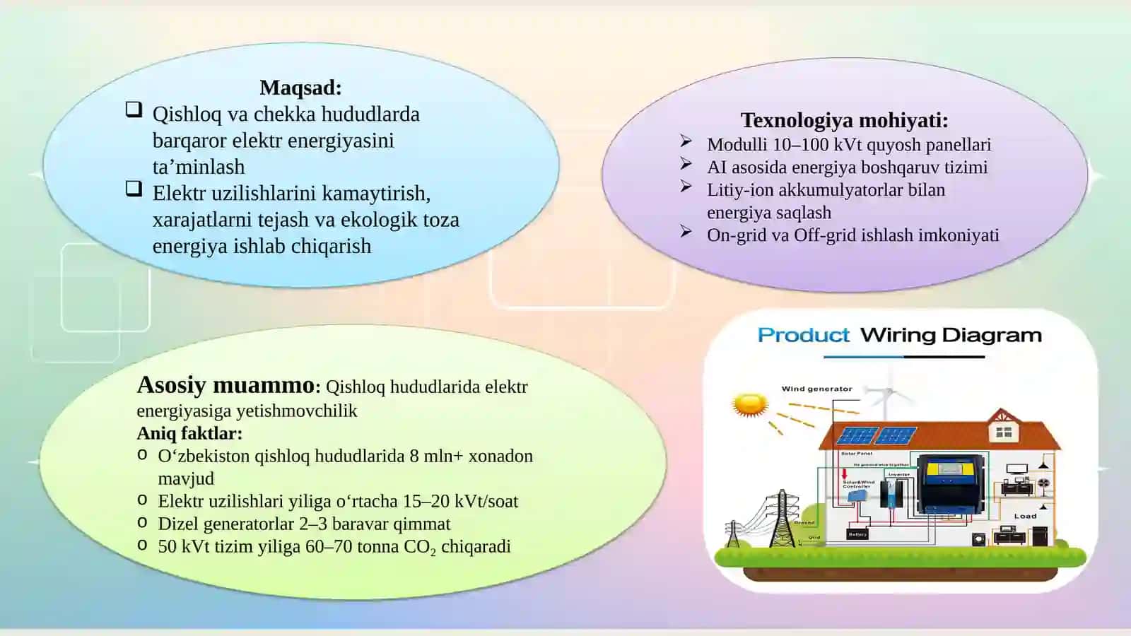 SolarMini—Qishloq vakichik bizneslar uchun mini quyosh elektr stansiyasi 2