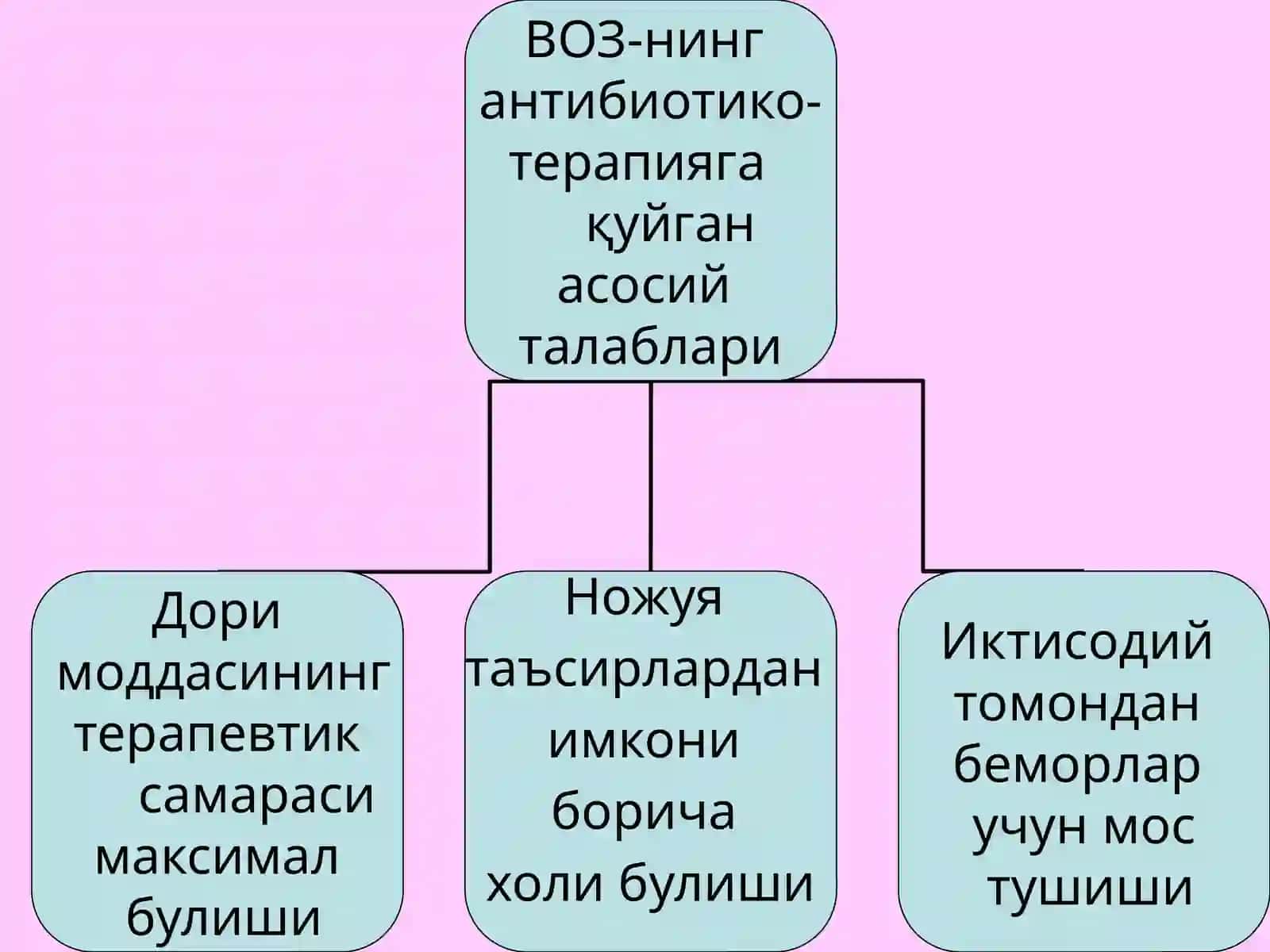 АНТИБИОТИКЛАР 2