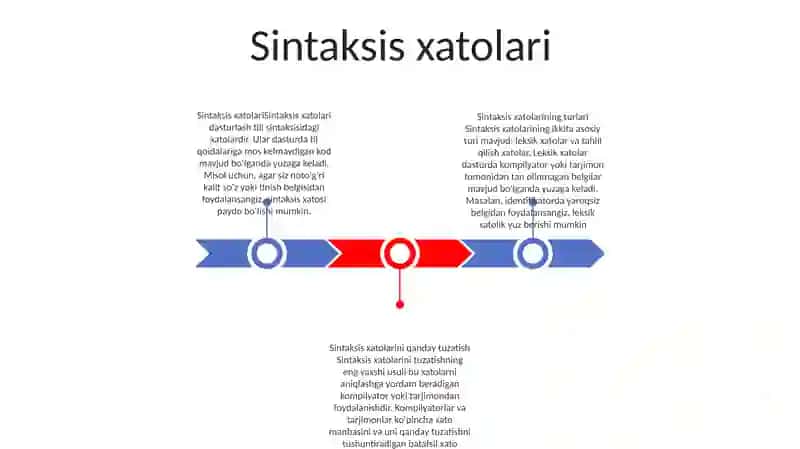 Sintaksis xatolarining turlari 2