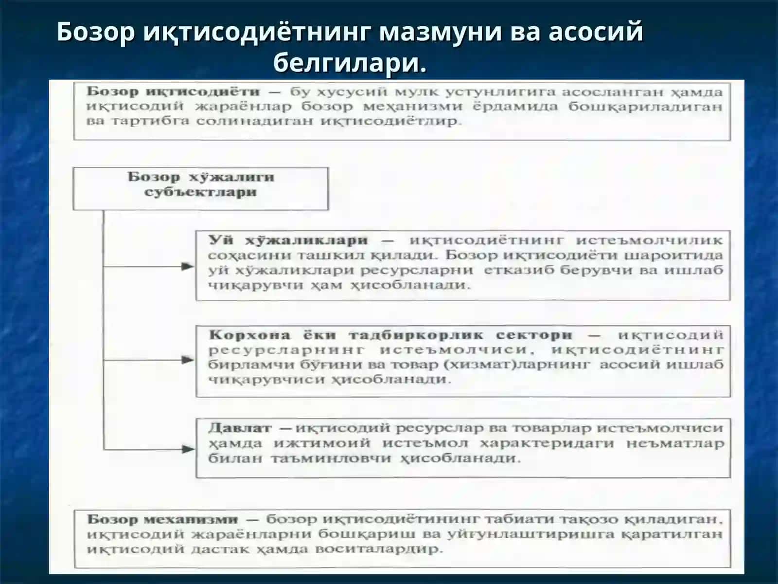 Бозор иқтисодиётининг мазмуни ва амал қилиши 2