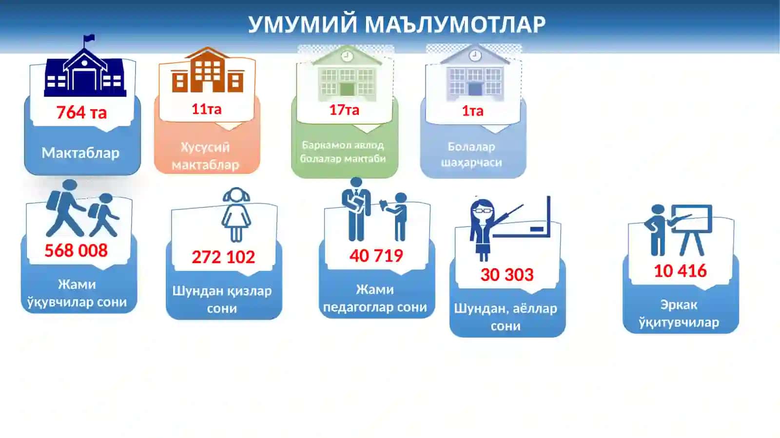 2021 йилда Андижонвилоятидаги умумтаълим мактабларида маънавий-маърифий ишлар бўйича эришиладиган мақсадли кўрсаткичлар (ИНДИКАТОРЛАР)тўғрисида 2