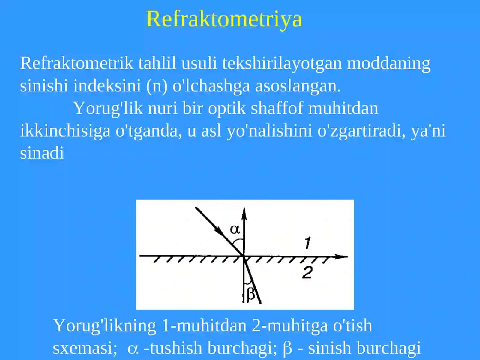 Refraktometriya 2