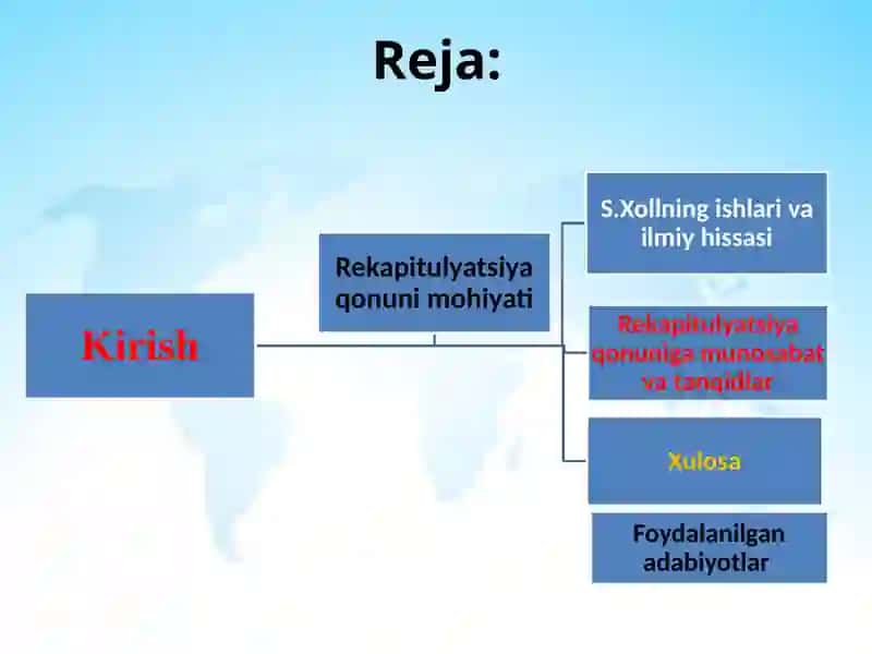 REKAPITULYATSIYA QONUNI 2