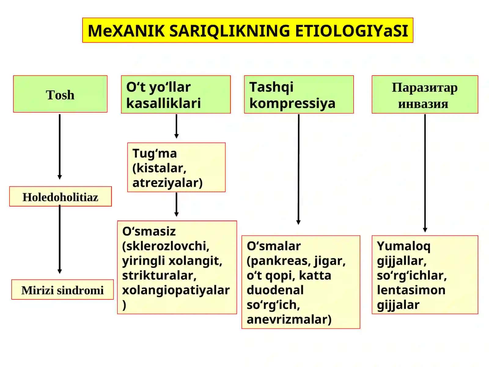 Mexanik sariqlik 2