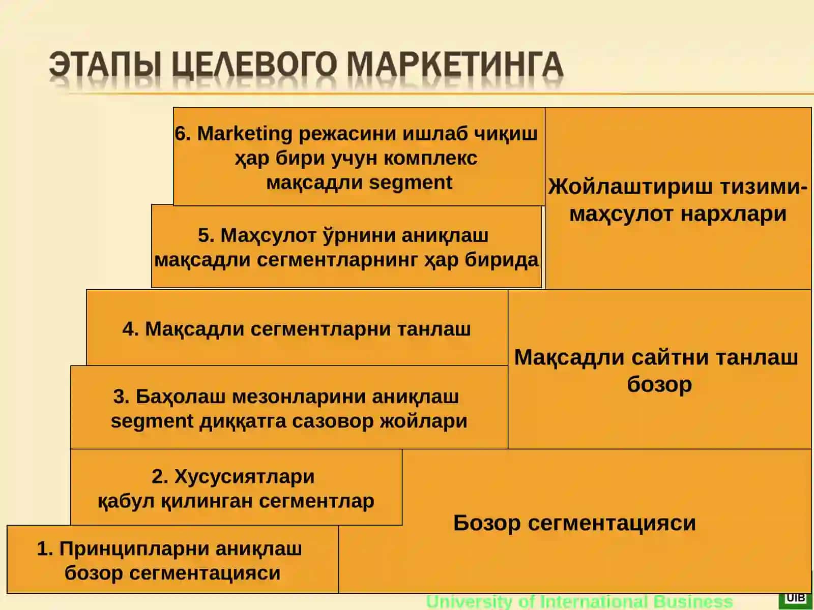 Бозор сегментацияси 2