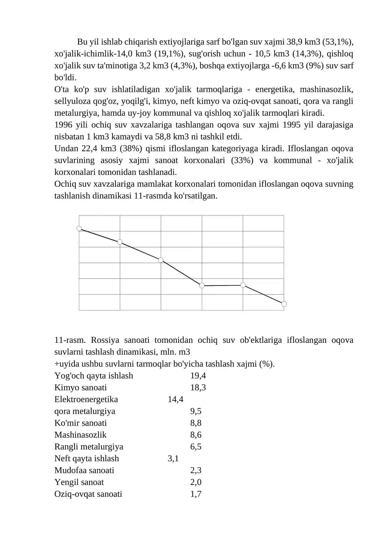 Korxonalarda yopiq va aylanma siklli suv ta'minotini tashkil qilish 2