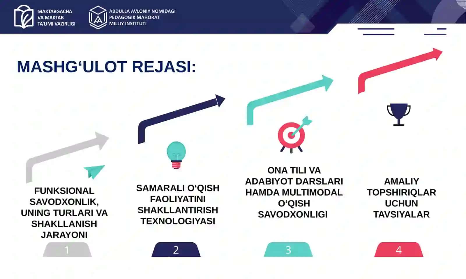 Ona tili va adabiyot darslarida oʻquvchilarning funksional savodxonligini rivojlantirish 2