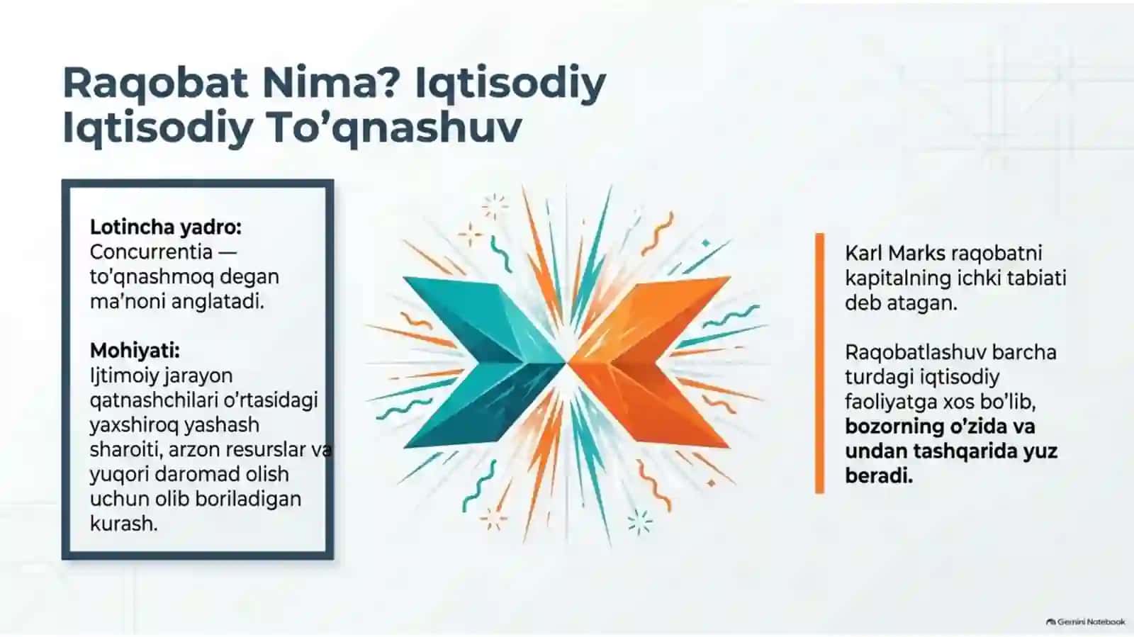 Raqobat nazariyasi 2