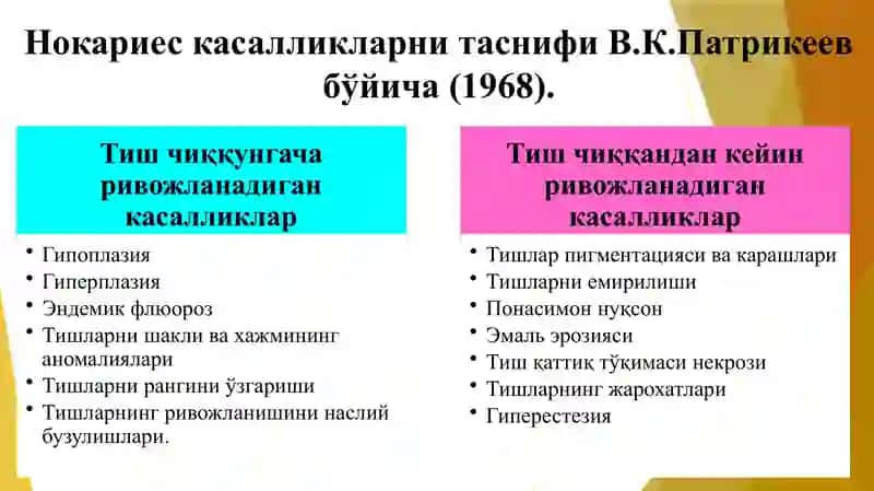 Нокариес касалликларни таснифи В.К.Патрикеев бўйича (1968) 2