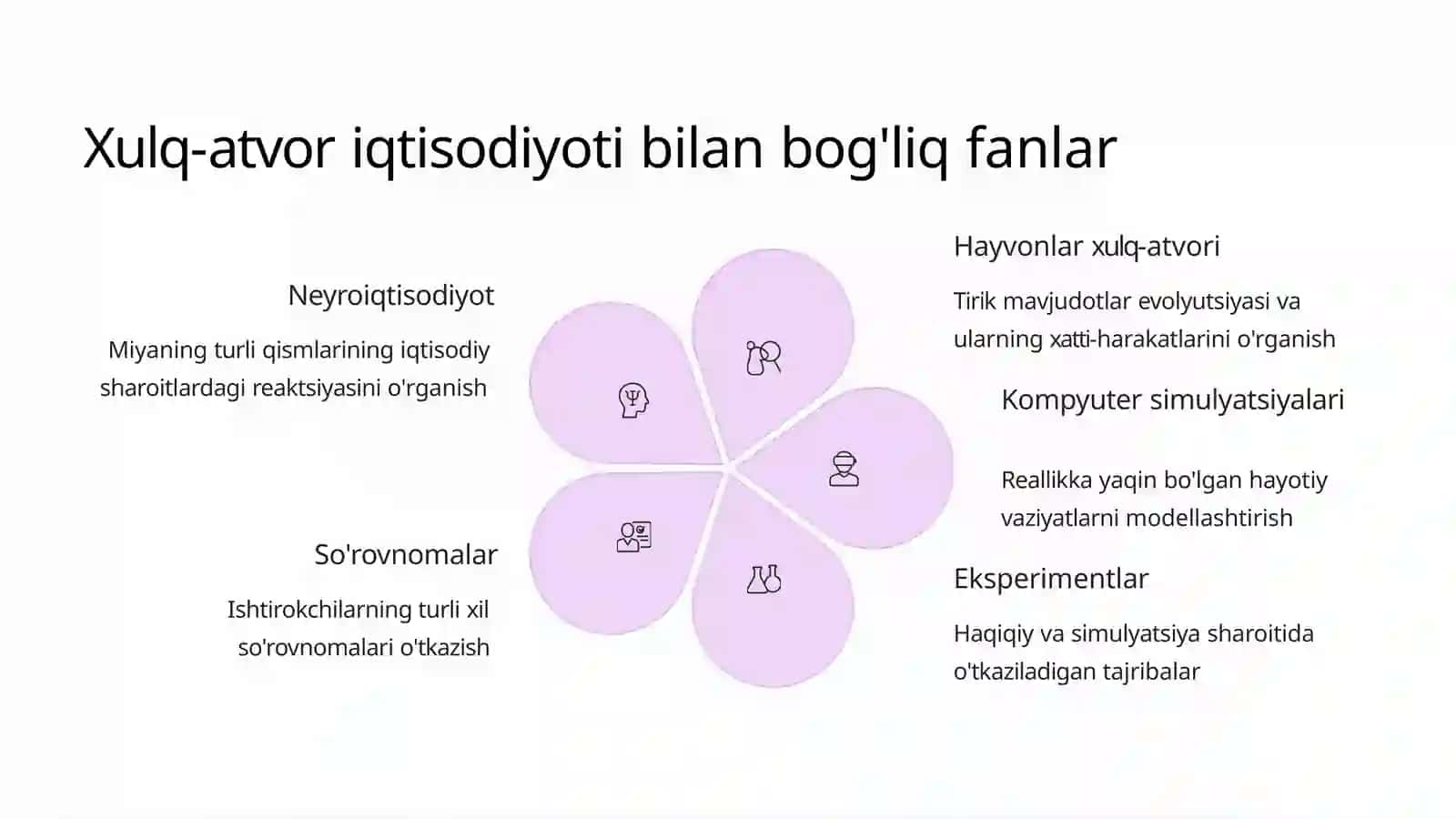 NEYRO IQTISODIYOT 2