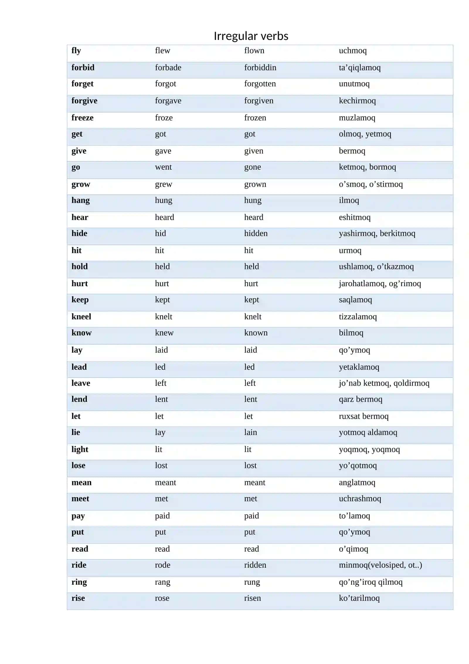 Irregular verbs - Notog'r fe'llar jadvali to'liq 2