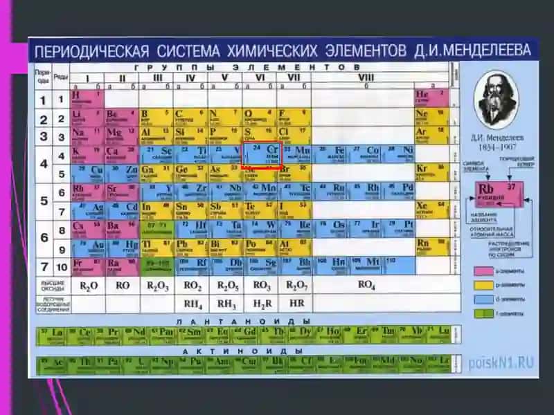 Хром 2
