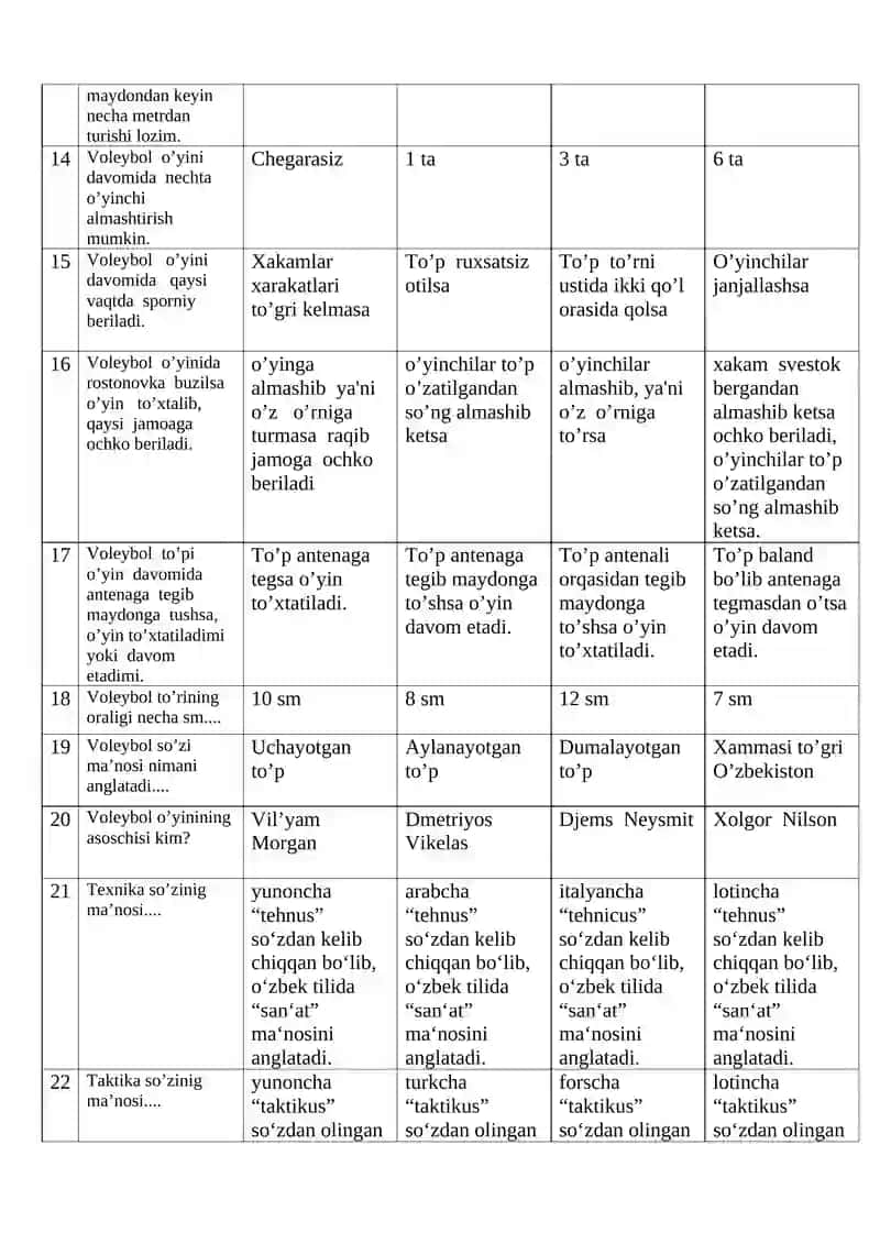 Sport o’yinlari va uni oq’titish metodikasi fanidan yakuniy davlat attestasiyasi uchun test 2