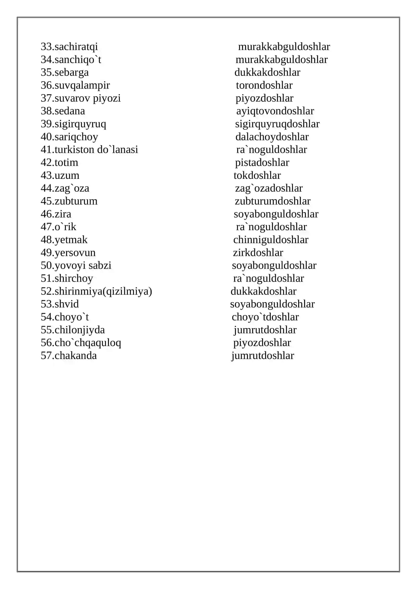O`zbekistondagi dorivor o`simliklar. (Haydarov.Q va Hojimatov.Q kitoblari asosida.) 2