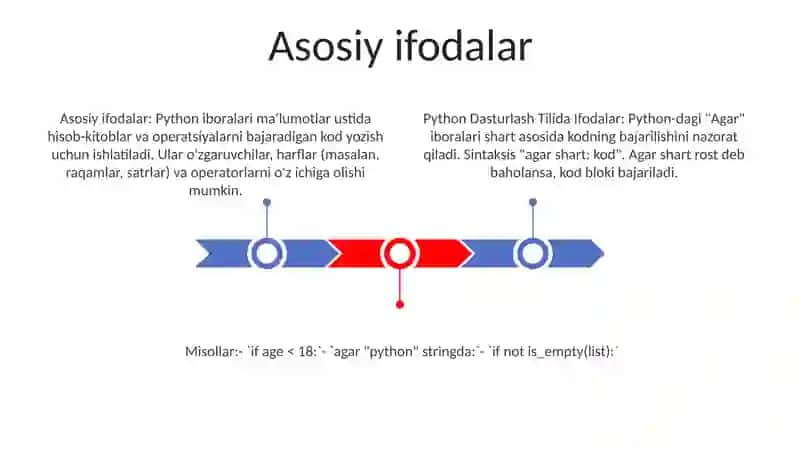 Python Dasturlash Tilida Ifodalar 2