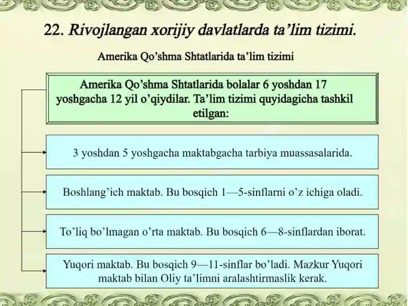 AQShda ta’lim tizimi. 2
