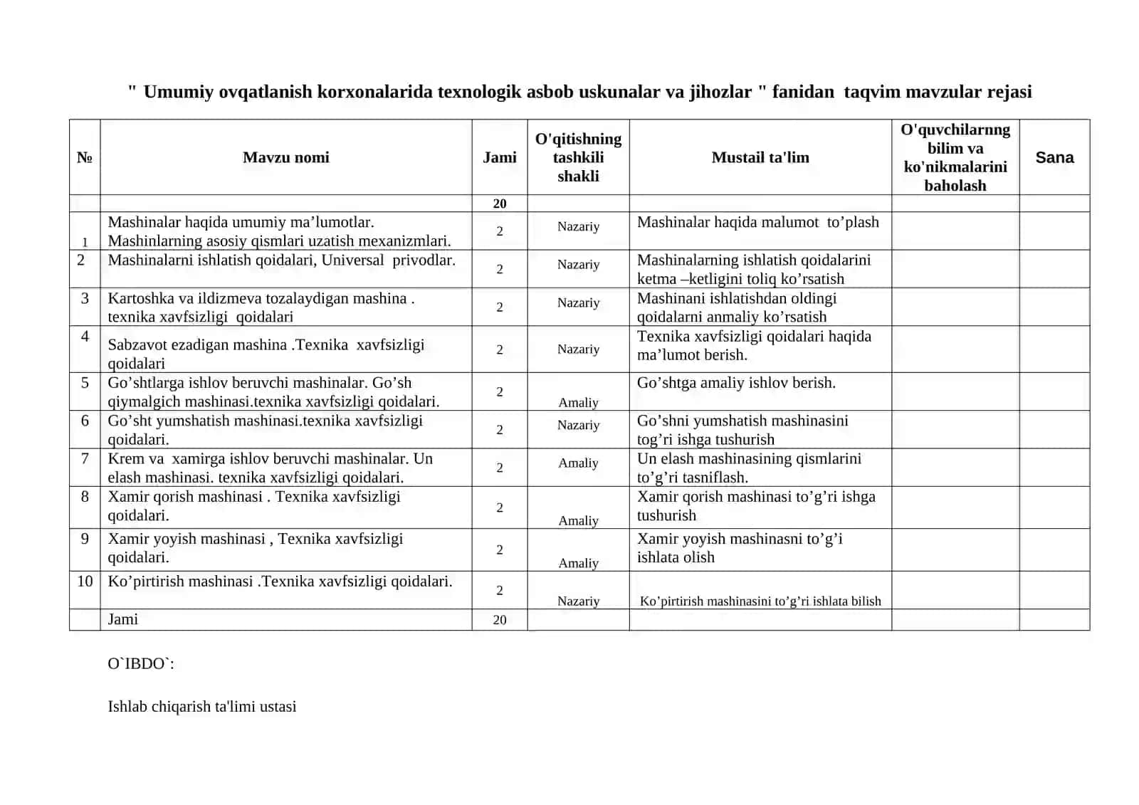 “Umumiy ovqatlanish korxonalarida texnologik asbob-uskunalar va jihozlar” fanidan. O’QITISH MATERIALLARI 2