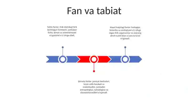Fan va tabiat 2