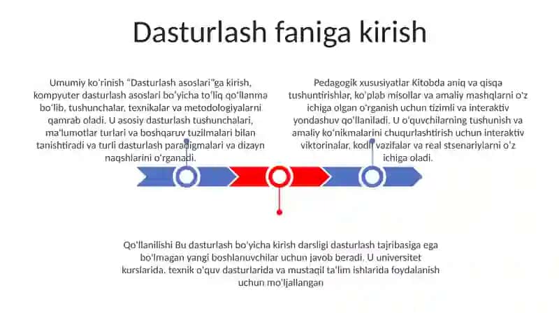 Dasturlash Asoslari 2