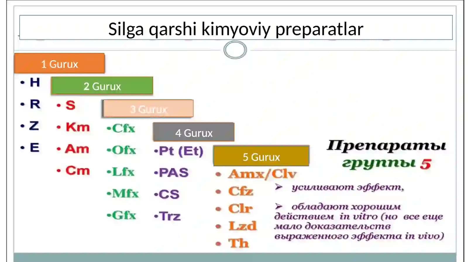 Silni davolash prinsiplari va usullari 2
