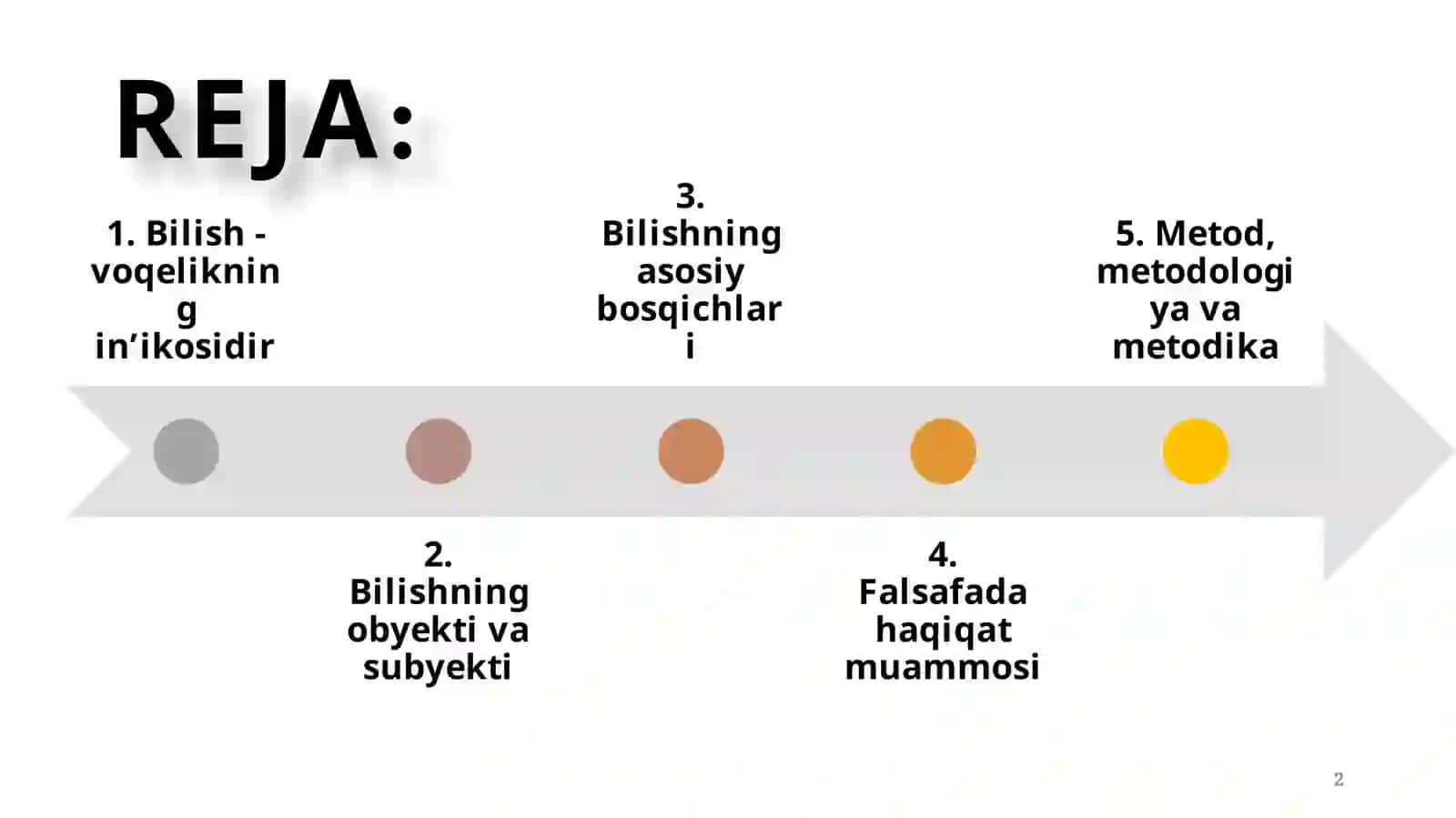Bilishfalsafasi (gnoseologiya) 2