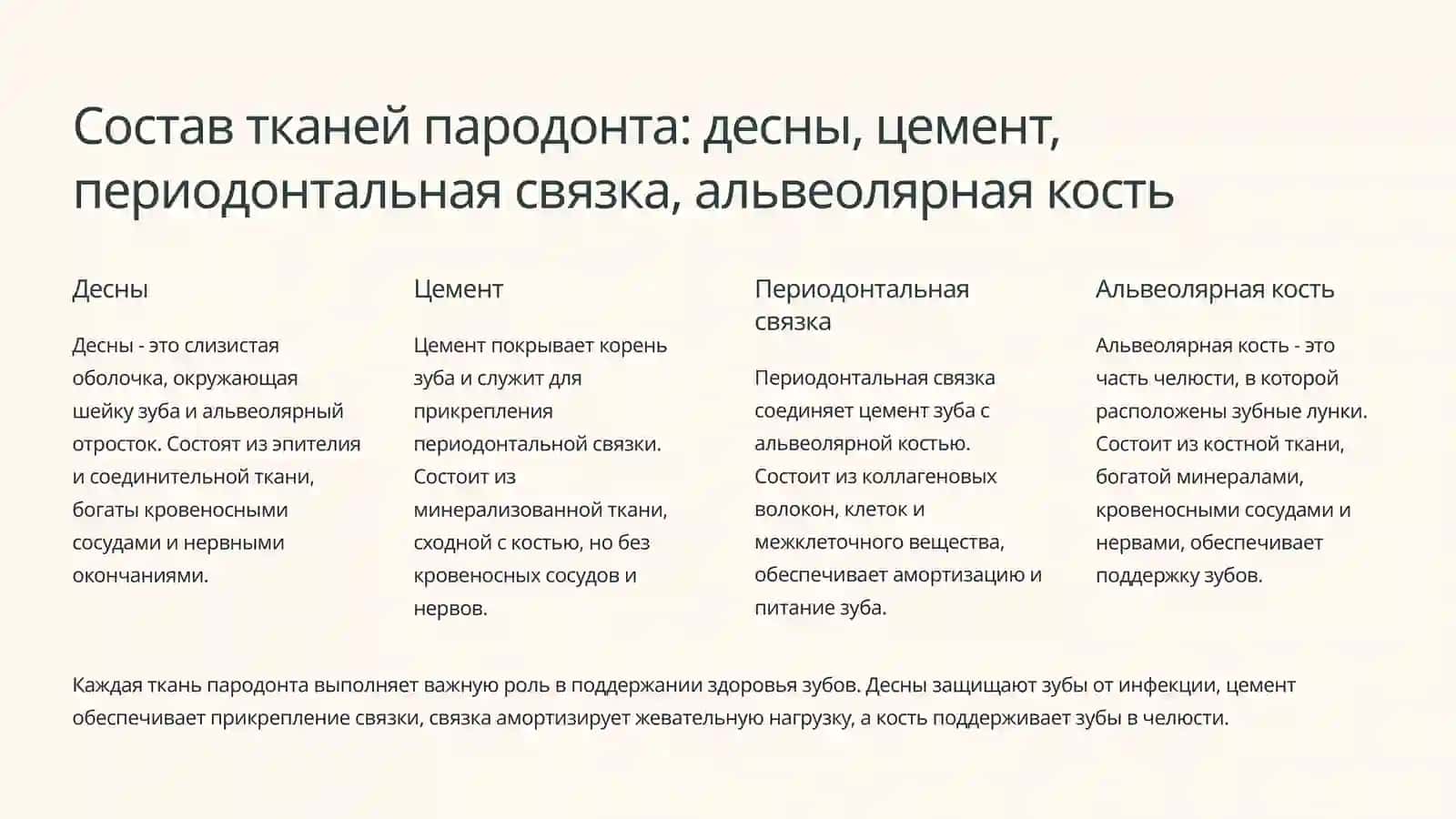 Биохимия пародонта: Структура и заболевания 2