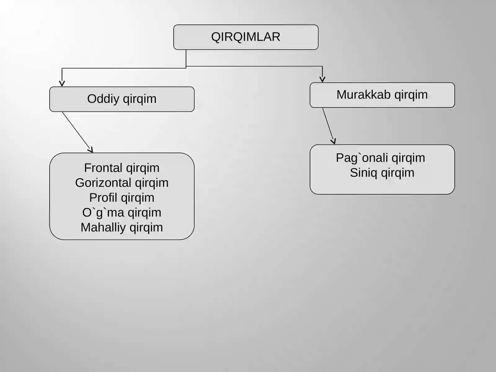 Qirqim va kesim.ppt 2